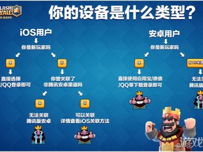 皇室战争腾讯版微信登录(皇室战争用微信登录的是哪个版本)