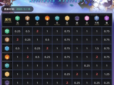 仙境传说ro守护永恒的爱法师攻略，仙境传说ro守护永恒的爱mvp攻略