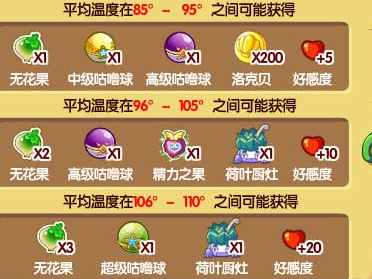 洛克王国亲密度(洛克王国亲密度怎么提升)
