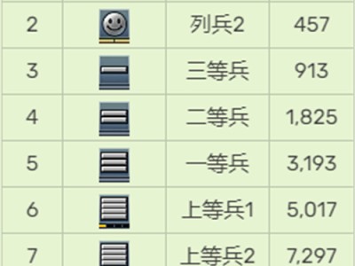 穿越火线信誉星级查询_穿越火线信誉等级怎么看
