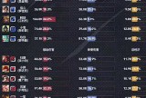 【王者赛事】重庆狼队 1:0 广州TTG游戏攻略_手游下载