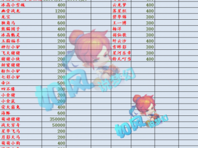 梦幻西游2022年1月新区开服表(梦幻西游2021年新区2021新区开服表琵琶网)