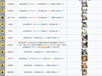 明日方舟兑换码2021年11月的简单介绍