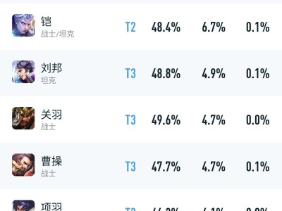 你无敌了，策划游戏攻略_手游下载