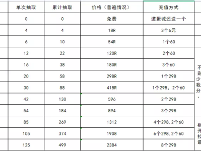天涯明月刀青龙秘宝多少钱，天涯明月刀手游青龙秘宝消耗