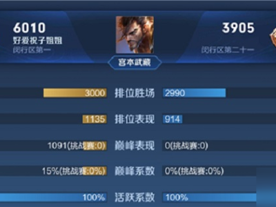 王者荣耀战力计算公式，王者荣耀战力计算公式详解