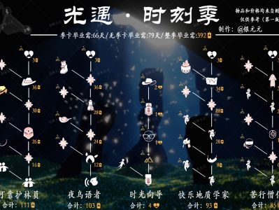 光遇书虫复刻先祖位置(光遇书虫复刻先祖兑换表)