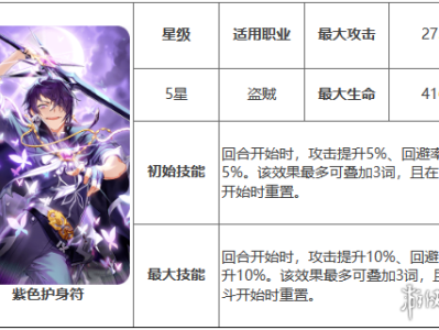 【快爆攻略】《第七史诗》紫色护身符有什么用游戏攻略_手游下载