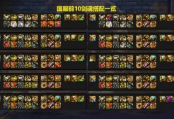 【新游快爆】对于大部分玩家来说，都有一个很常见的搭配风格，那就是游戏攻略_手游下载