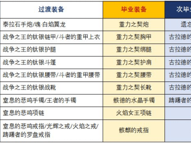 【游戏兼职】华丽的炮火才是男人的浪漫！操纵重火器驰骋副本的枪炮师游戏攻略_手游下载