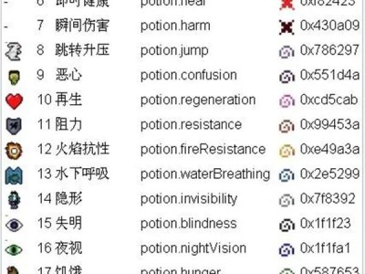 我的世界指令大全创造模式(我的世界指令大全创造模式中指令整合)