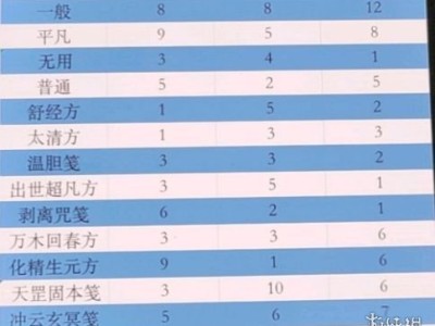一念逍遥百炼成仙第二轮药房(一念逍遥百炼成仙第二轮所有药笺)