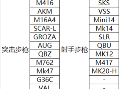【资讯】和平营地“武器百科”主题视频征稿大赛活动（第三期）游戏攻略_手游下载