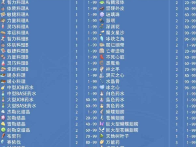 仙境传说ro守护永恒的爱怎么转职(仙境传说ro守护永恒的爱选什么职业好)