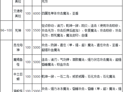 魔力宝贝怀旧服奇美拉_魔力宝贝怀旧奇美拉怎么得