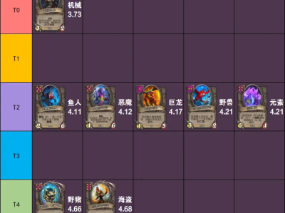 炉石传说卡组排名最新2021的简单介绍