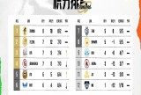 【王者赛事】【K甲】2025年K甲夏季赛常规赛第五周第二日结束游戏攻略_手游下载