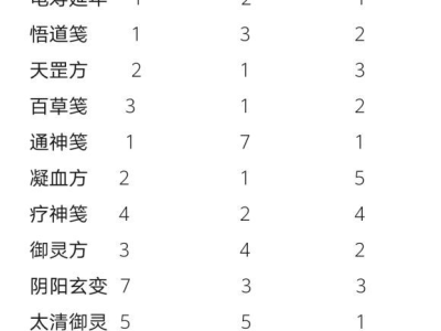 一念逍遥百炼成仙药方第四轮_一念逍遥百炼成仙药方第三轮最新