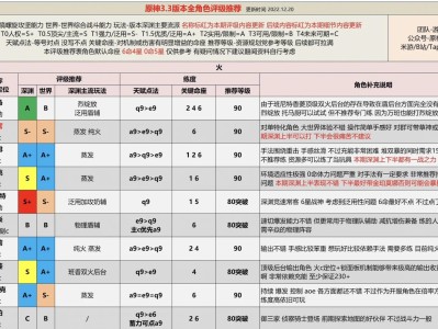 原神3.3版本up池角色哪个值得抽(原神33版本up池角色哪个值得抽到)
