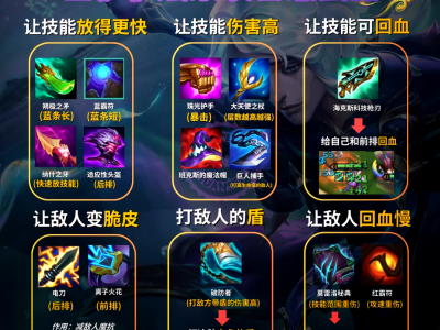附装备选择_装备附魔什么好