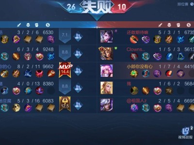 【王者女神】学而不思则罔，不思不学则爽游戏攻略_手游下载