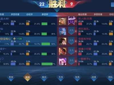 【王者女神】真诚并不值钱，只是问心无愧游戏攻略_手游下载