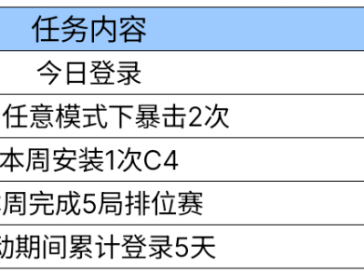 【资讯】二月二龙抬头送电推子！就在这理发店！     转载游戏攻略_手游下载