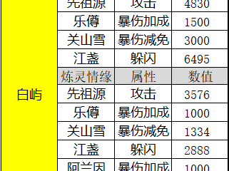 神武30级宝图限制多少_神武30级宝图限制多少钱