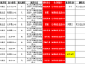 魔力宝贝手游失翼之龙攻略(魔力宝贝手游失翼之龙攻略图文)