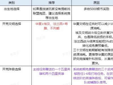 【游戏攻略】《世界启元》新手7天实用技巧讲解游戏攻略_手游下载