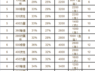 大话西游手游答题器科举答题工具_叶子猪大话西游手游科举答题器