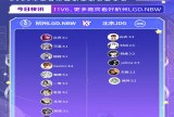 【王者赛事】常规赛第二轮W3D4K妹的赛前报送达！游戏攻略_手游下载