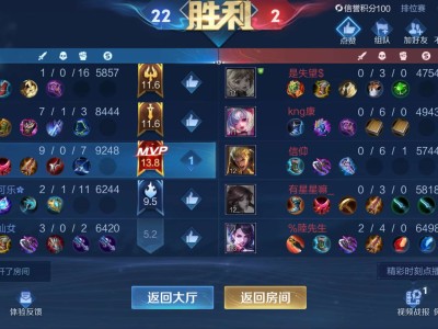 【王者女神】最喜欢二月份，因为只需要穷28天游戏攻略_手游下载