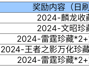 【资讯】赏金令冲级即将开启，钜惠折扣等你来享！      转载游戏攻略_手游下载