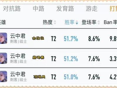 【资讯】云中君又削弱了，胜率只剩51%后，他算变异成功了吗游戏攻略_手游下载