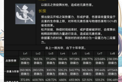 关于原神云堇突破加什么属性的信息