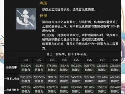 关于原神云堇突破加什么属性的信息