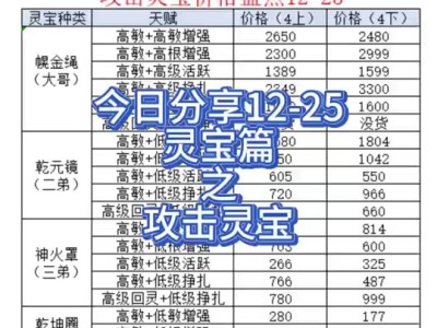 大话西游手游藏宝阁可以交易金币吗(大话西游手游藏宝阁可以交易金币吗安全吗)