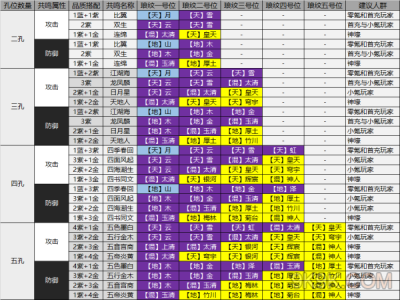天涯明月刀手游职业属性(天涯明月刀手游职业属性怎么选)
