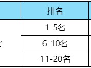 【资讯】和平营地》绿洲启元10月视频征稿大赛游戏攻略_手游下载