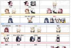 明日方舟高资tag计算器，明日方舟高资tag计算器2024