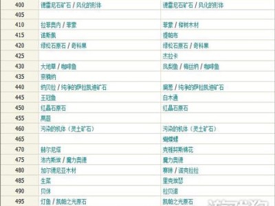 永恒之塔炼金术升级攻略_永恒之塔炼金449升级任务
