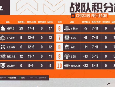 【资讯】CFPL S23草莓登场惊艳众人，选手赛前整活儿看点满满游戏攻略_手游下载