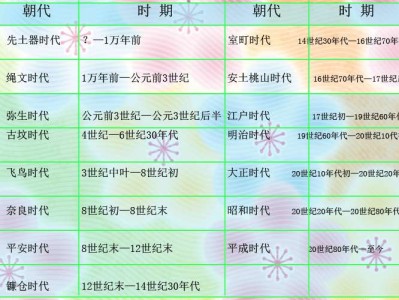 绥靖天皇(绥靖天皇迁都)