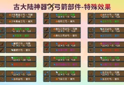 元气骑士古大陆的神器刀配件作用，元气骑士新模式古大陆的神器刀
