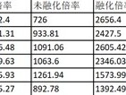 【快爆攻略】《原神》0命莱欧斯利融化队输出手法分享游戏攻略_手游下载