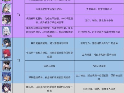 包含幻塔武器强度排行贴吧的词条