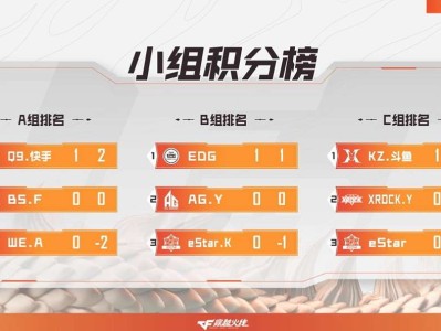 【资讯】Q9.快手揭幕战发挥抢眼击败WE.A游戏攻略_手游下载