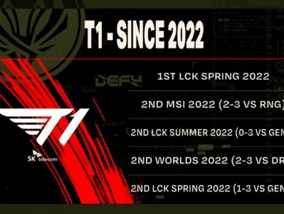 英雄联盟msi2022赛程各队，英雄联盟比赛2021赛程msi视频
