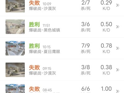 【闲聊】穿越火线枪游戏攻略_手游下载